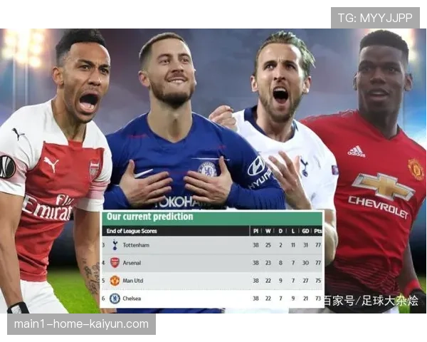 曼联重建之路坎坷 超级计算机预测排名仅列中游