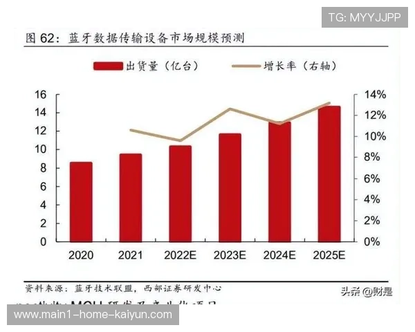 定制化内容订阅矩阵在当前周期完善 实现了体育传播价值的精准释放