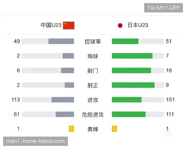 控球率与比赛结果脱节现象引发战术讨论热潮 控球率与比赛结果脱节现象引发战术讨论热潮